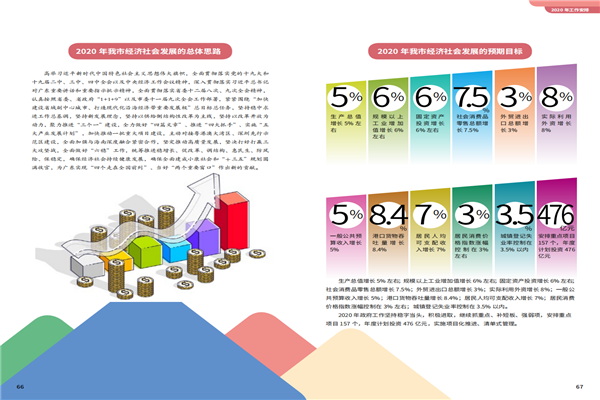 預(yù)覽9 2020政府工作報(bào)告-20200106_33.png