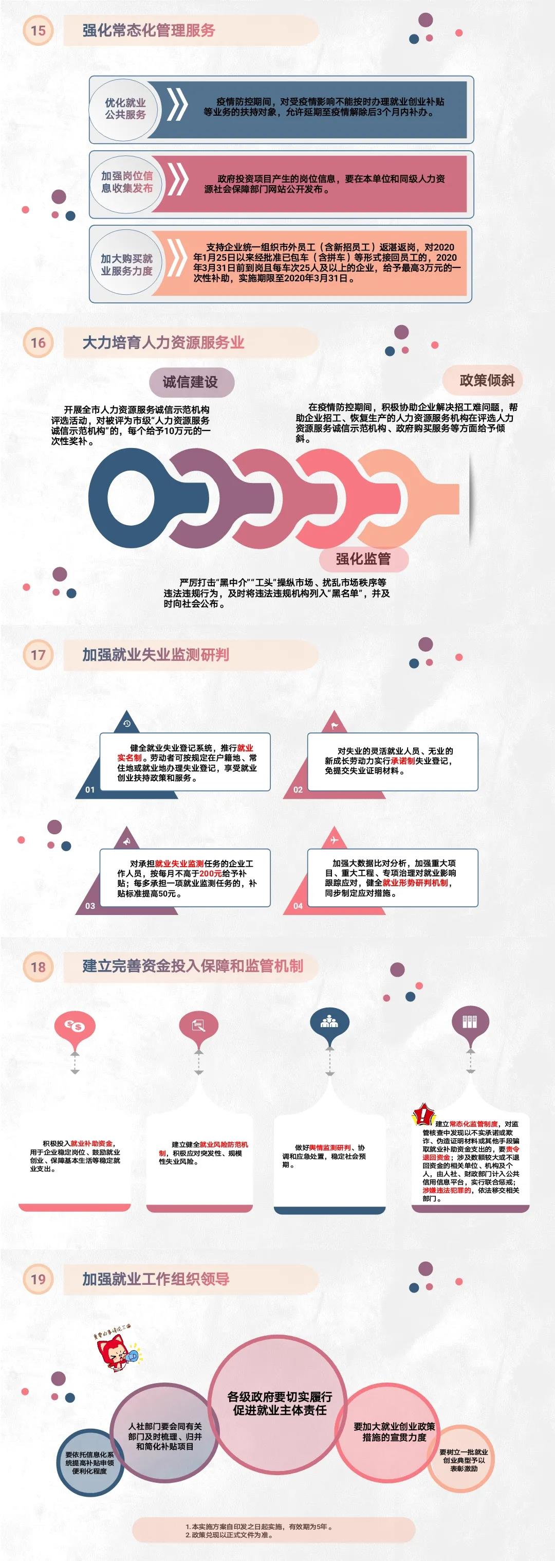 2020年湛江最新就業(yè)政策04.jpg