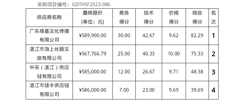 截圖_選擇區(qū)域_20231215142057.png