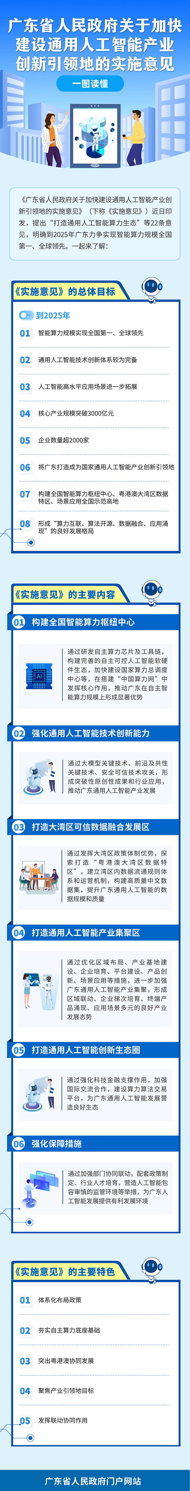 轉存圖片
