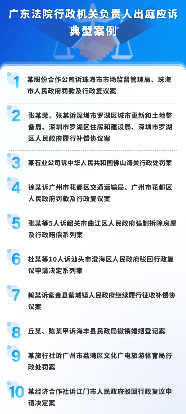 p1-廣東行政機關(guān)負責(zé)人去年出庭應(yīng)訴1.5萬人次 .png