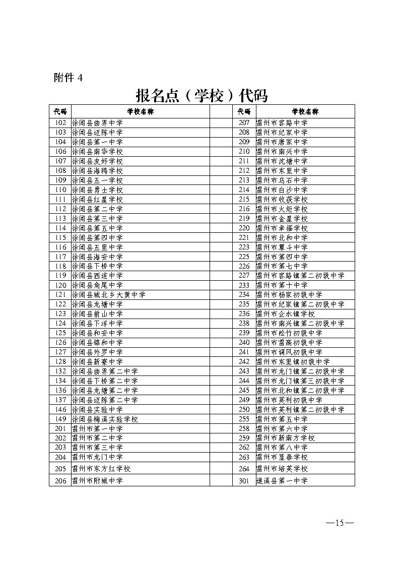 w193關(guān)于做好2024年初中學(xué)業(yè)水平考試報(bào)名工作的通知_Page15.jpg