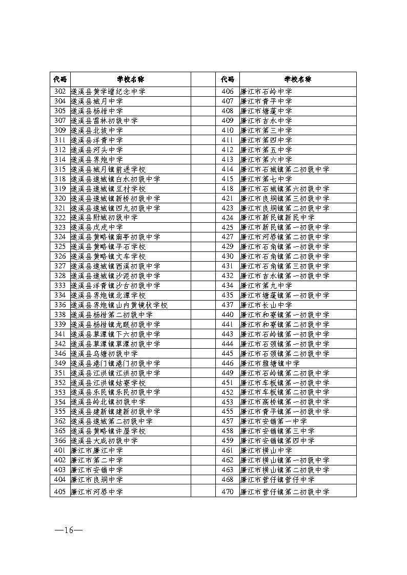w193關(guān)于做好2024年初中學(xué)業(yè)水平考試報(bào)名工作的通知_Page16.jpg