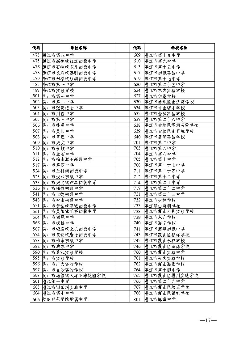 w193關(guān)于做好2024年初中學(xué)業(yè)水平考試報(bào)名工作的通知_Page17.jpg