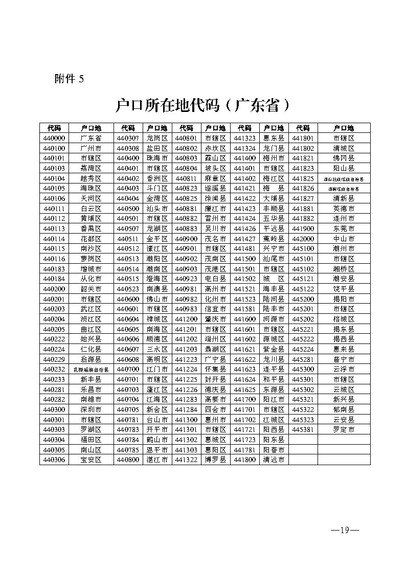 w193關(guān)于做好2024年初中學(xué)業(yè)水平考試報(bào)名工作的通知_Page19.jpg