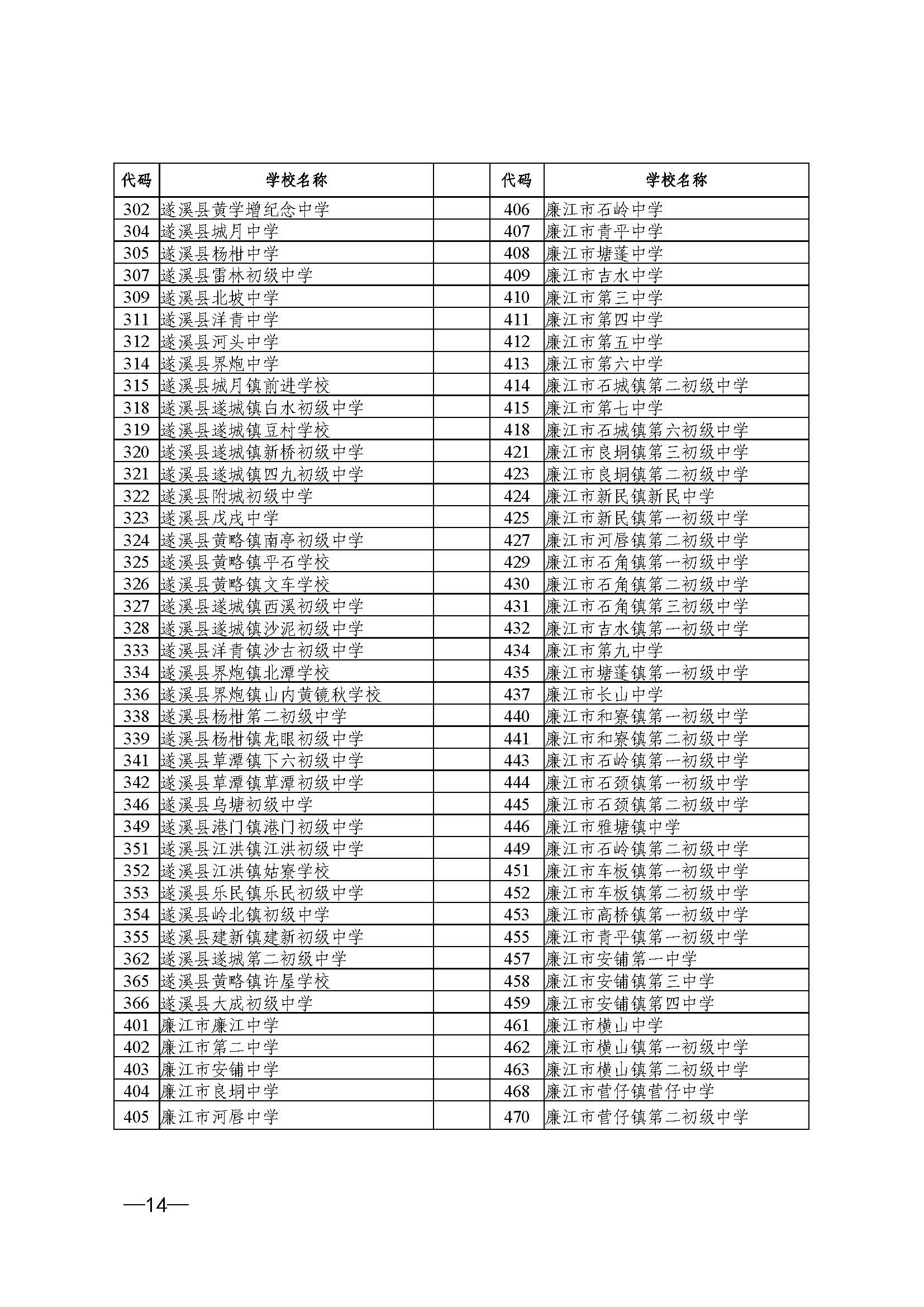 （更正附件）w200關(guān)于做好2025年初中學(xué)業(yè)水平考試 地理等科目考試報(bào)名工作的通知_頁面_14.jpg