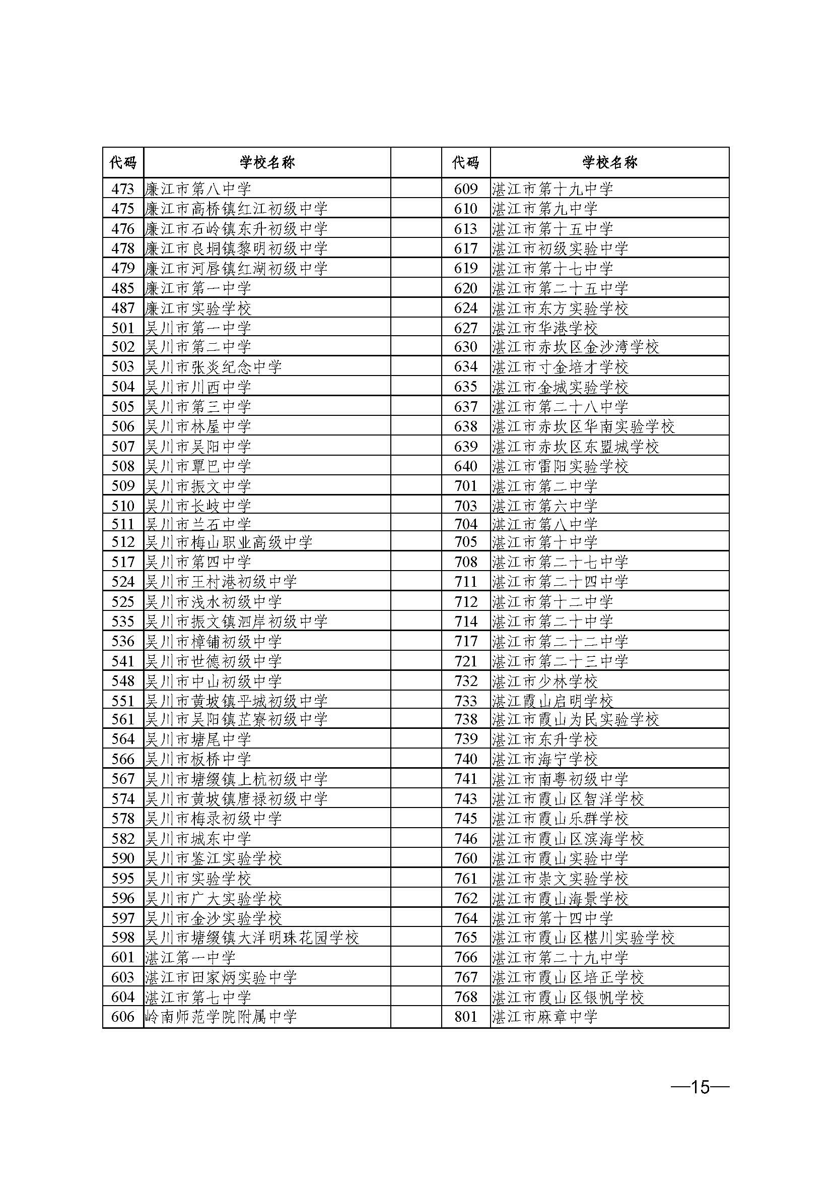 （更正附件）w200關(guān)于做好2025年初中學(xué)業(yè)水平考試 地理等科目考試報(bào)名工作的通知_頁面_15.jpg