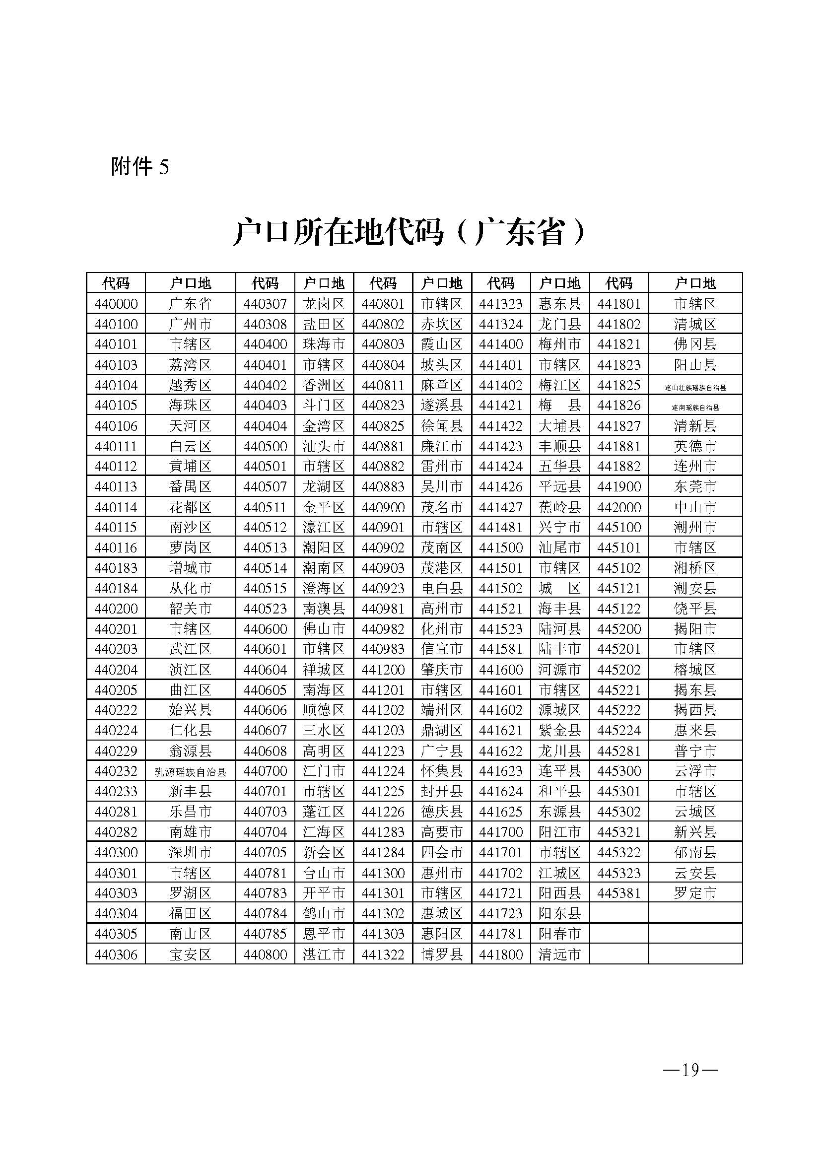（更正附件）w200關(guān)于做好2025年初中學(xué)業(yè)水平考試 地理等科目考試報(bào)名工作的通知_頁面_17.jpg