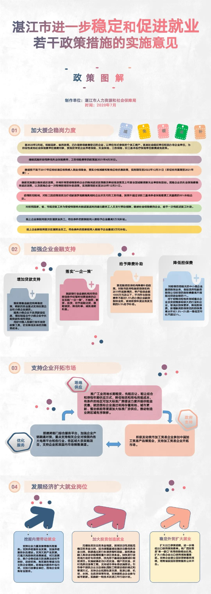 2020年湛江最新就業(yè)政策01.jpg