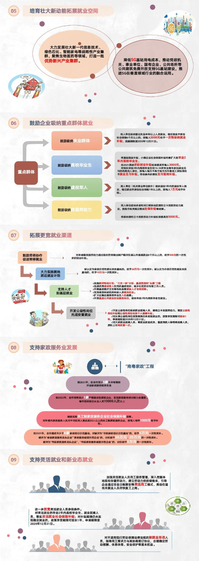 2020年湛江最新就業(yè)政策02.jpg