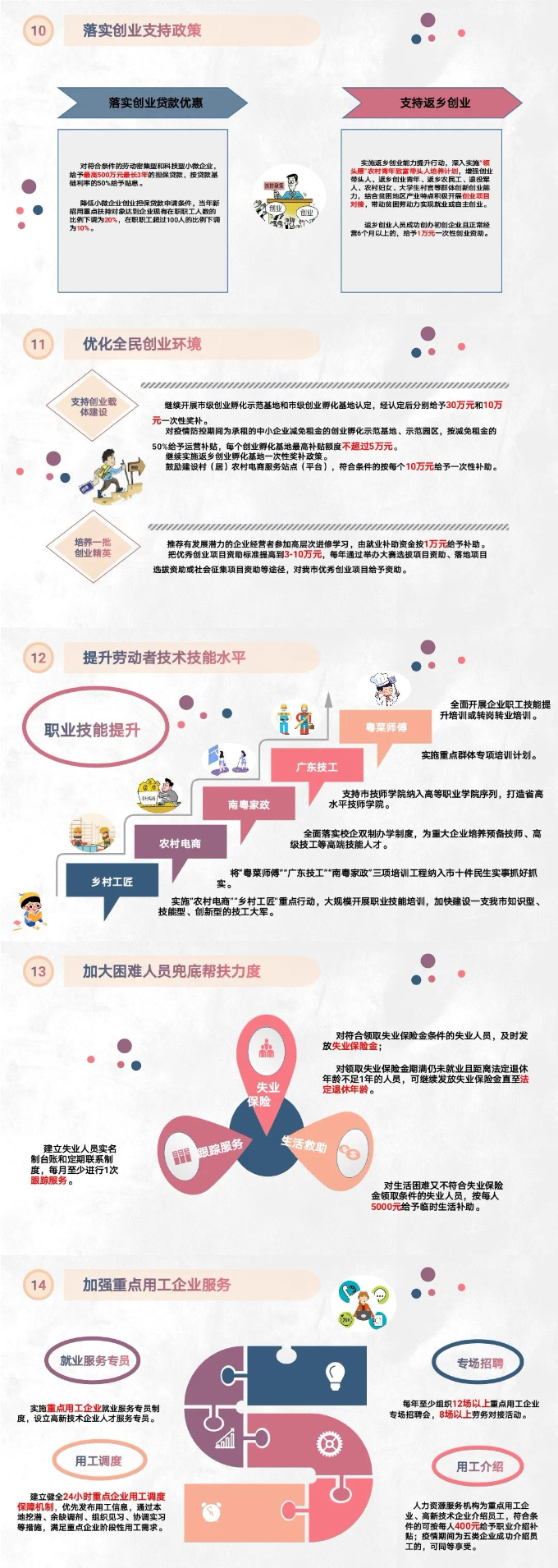 2020年湛江最新就業(yè)政策03.jpg
