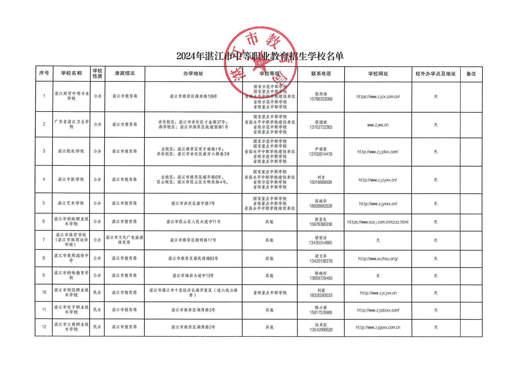 2024年湛江市中等職業(yè)教育招生學(xué)校名單-1.jpg