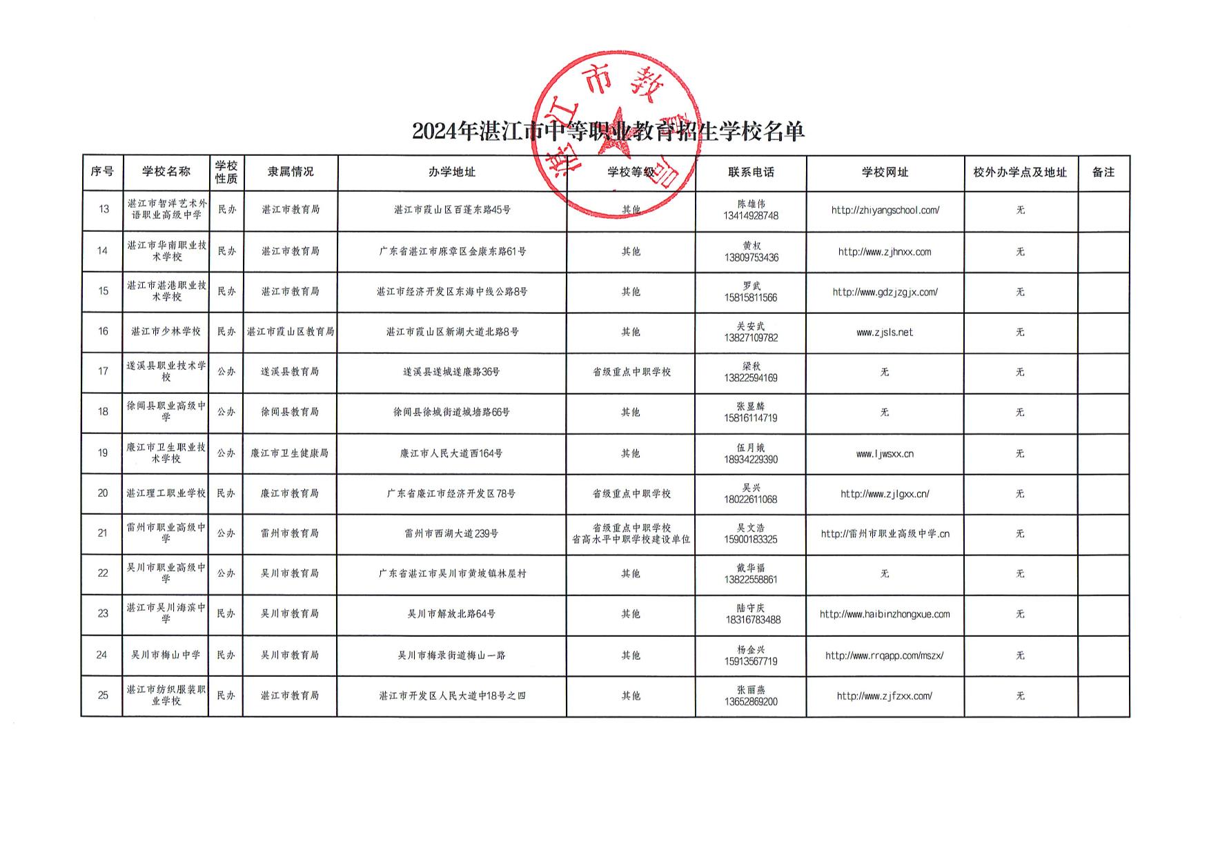 2024年湛江市中等職業(yè)教育招生學(xué)校名單-2.jpg