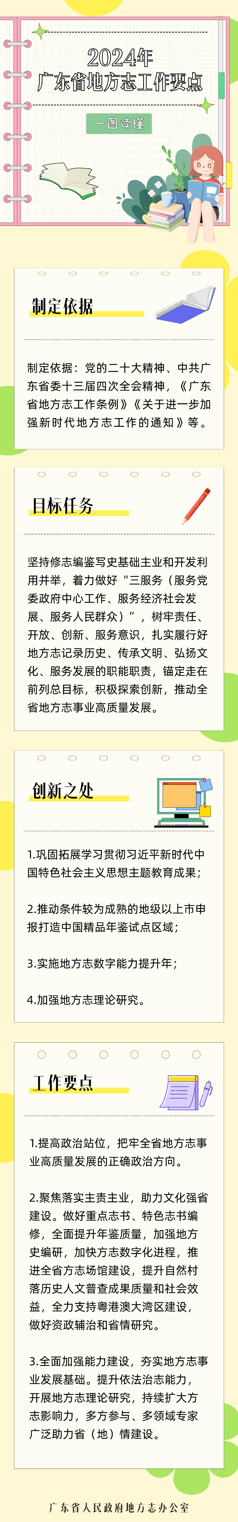 2024.3.19.【政策圖解】2024年 廣東省地方志工作要點(diǎn)解讀.jpg