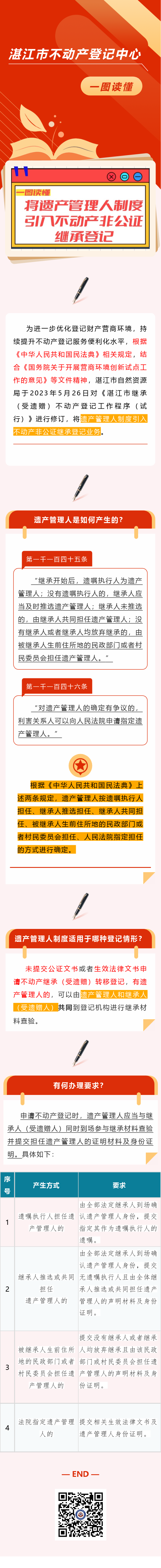 一圖讀懂┃將遺產(chǎn)管理人制度引入不動產(chǎn)非公證繼承登記.png