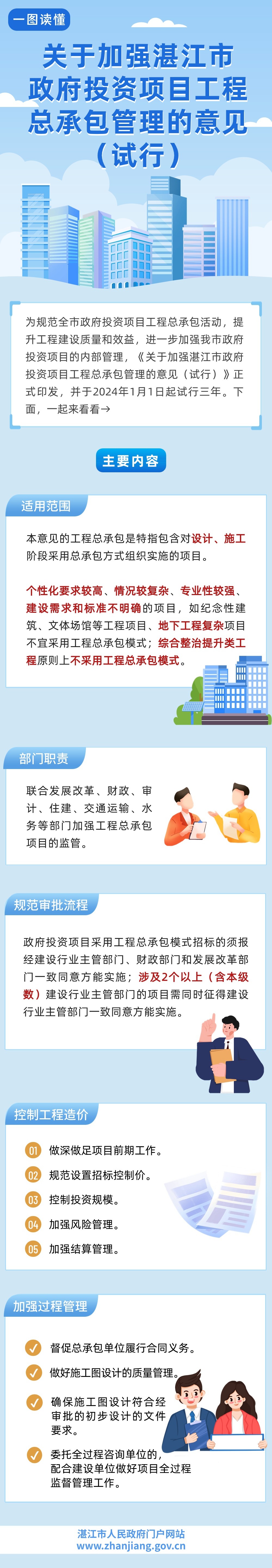 關(guān)于加強(qiáng)湛江市政府投資項(xiàng)目工程總承包管理的意見（試行）.jpg
