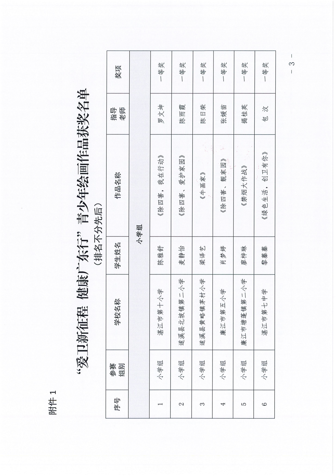 湛江市衛(wèi)生健康局湛江市教育局關(guān)于開展“愛衛(wèi)新征程健康廣東行”青少年繪畫作品征集活動評審結(jié)果的通報_02.png