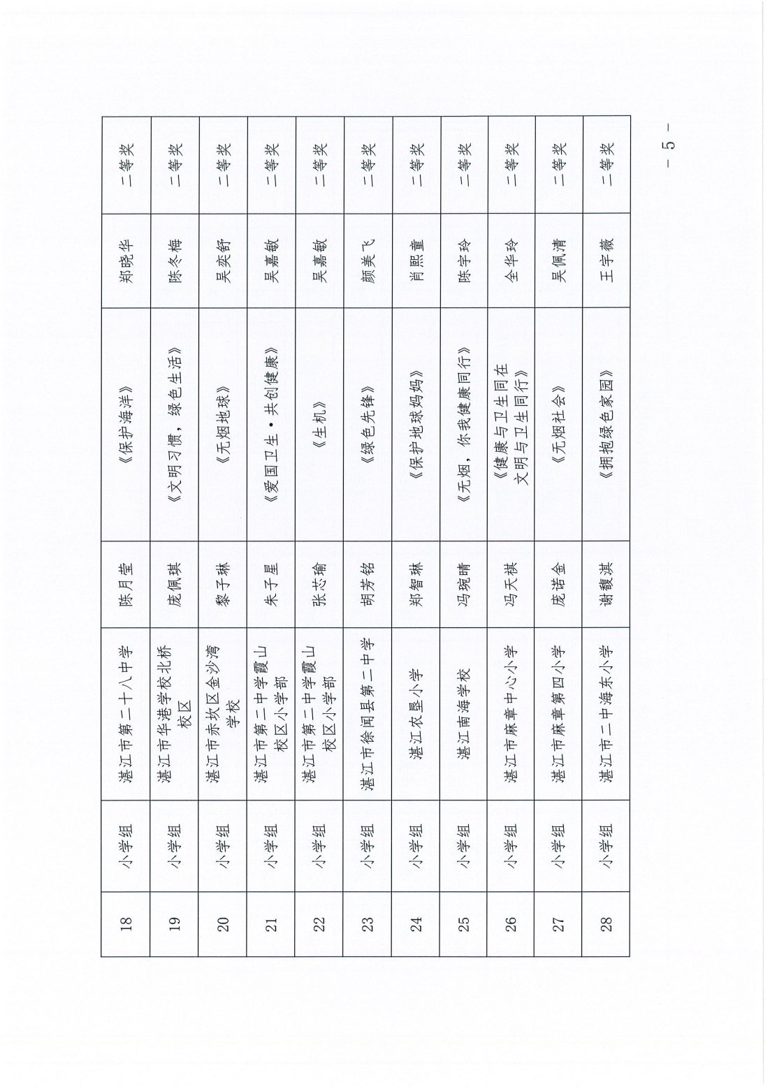 湛江市衛(wèi)生健康局湛江市教育局關(guān)于開展“愛衛(wèi)新征程健康廣東行”青少年繪畫作品征集活動評審結(jié)果的通報_04.png