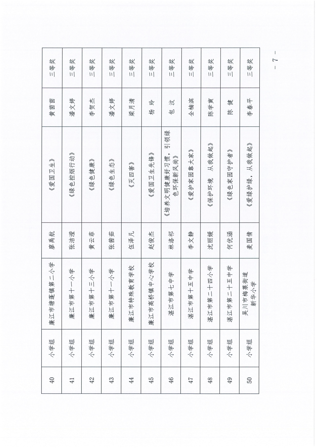 湛江市衛(wèi)生健康局湛江市教育局關(guān)于開展“愛衛(wèi)新征程健康廣東行”青少年繪畫作品征集活動評審結(jié)果的通報_06.png
