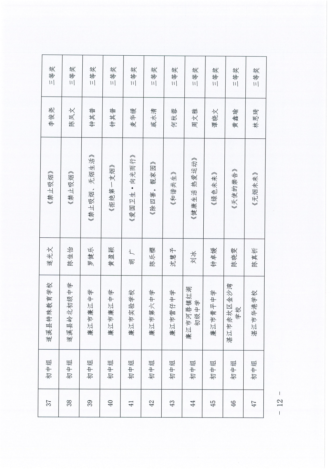 湛江市衛(wèi)生健康局湛江市教育局關(guān)于開展“愛衛(wèi)新征程健康廣東行”青少年繪畫作品征集活動評審結(jié)果的通報_11.png