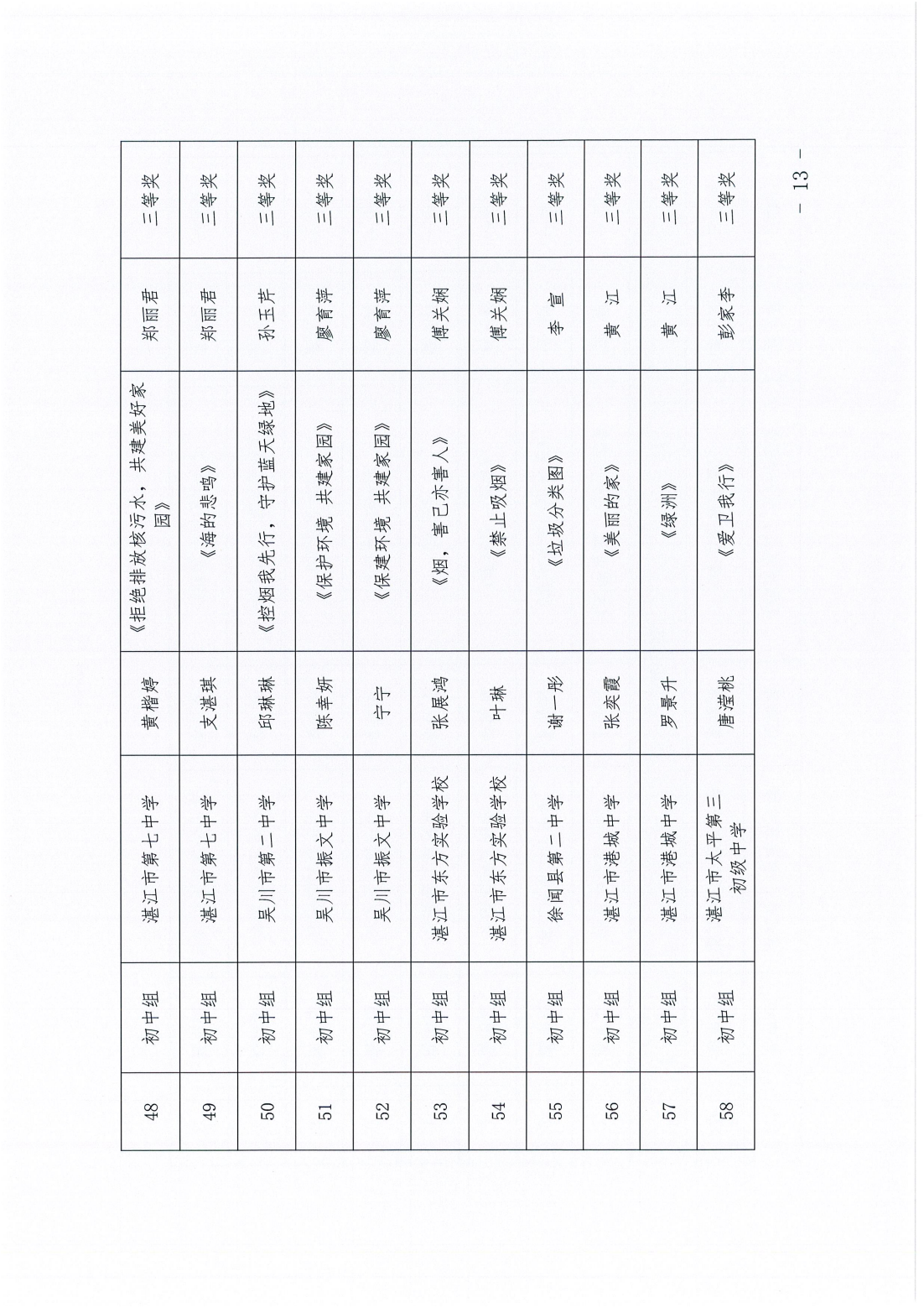 湛江市衛(wèi)生健康局湛江市教育局關(guān)于開展“愛衛(wèi)新征程健康廣東行”青少年繪畫作品征集活動評審結(jié)果的通報_12.png