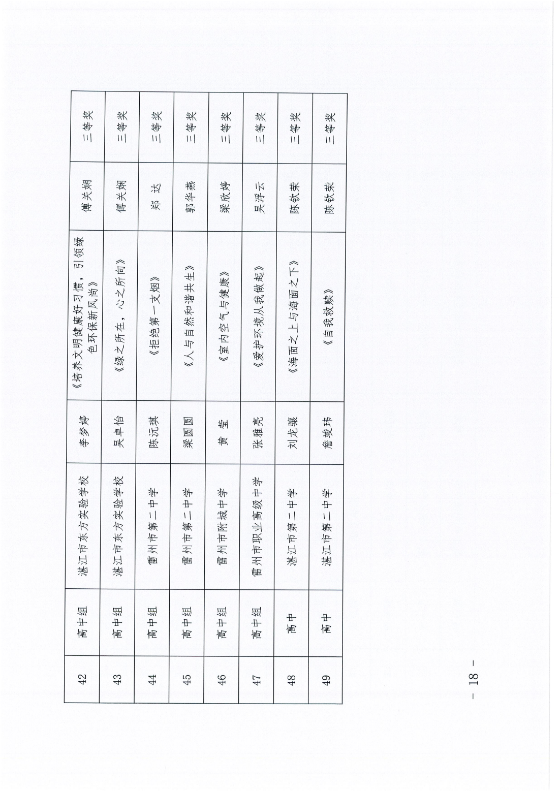 湛江市衛(wèi)生健康局湛江市教育局關(guān)于開展“愛衛(wèi)新征程健康廣東行”青少年繪畫作品征集活動評審結(jié)果的通報_17.png