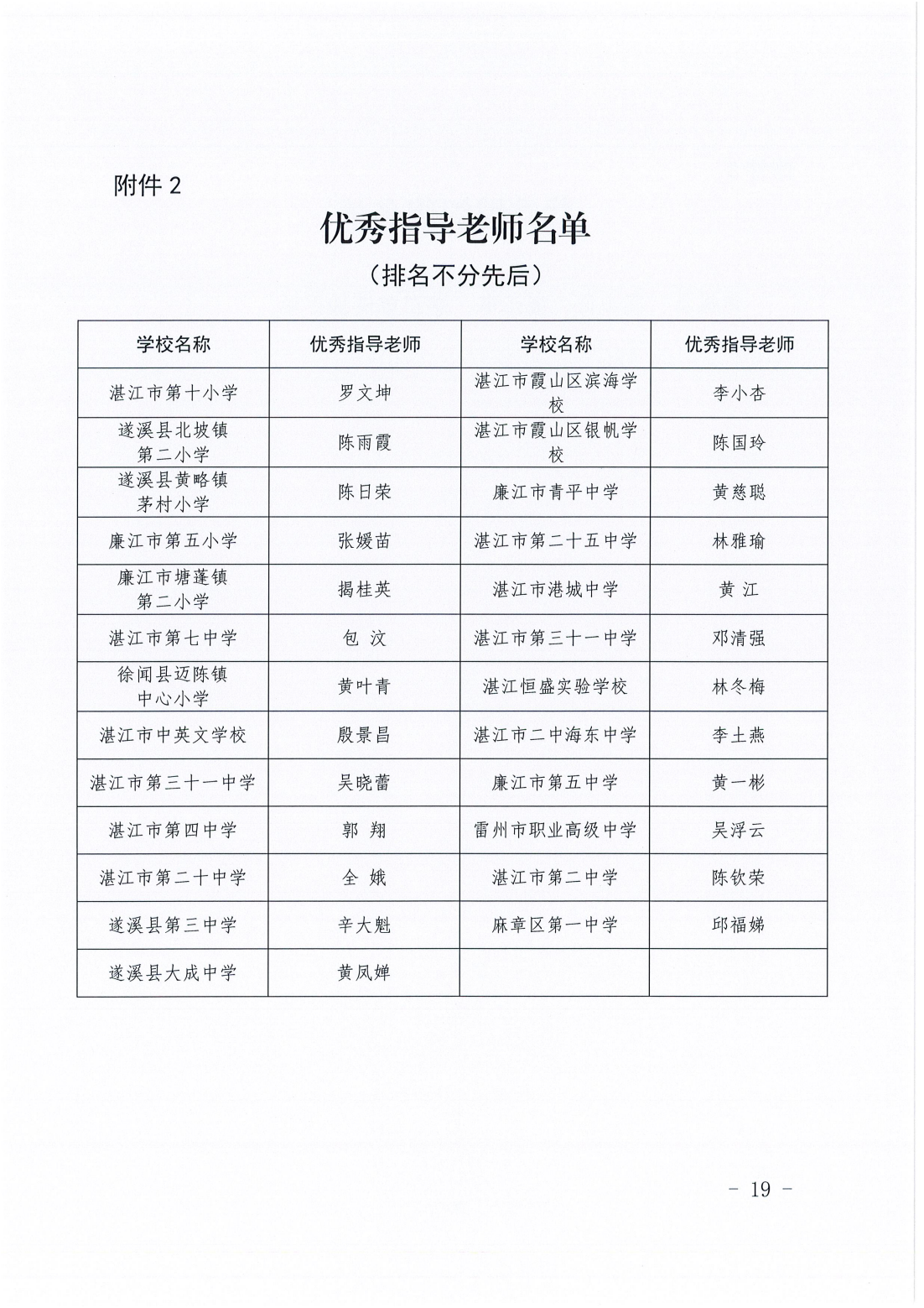 湛江市衛(wèi)生健康局湛江市教育局關(guān)于開展“愛衛(wèi)新征程健康廣東行”青少年繪畫作品征集活動評審結(jié)果的通報_18.png