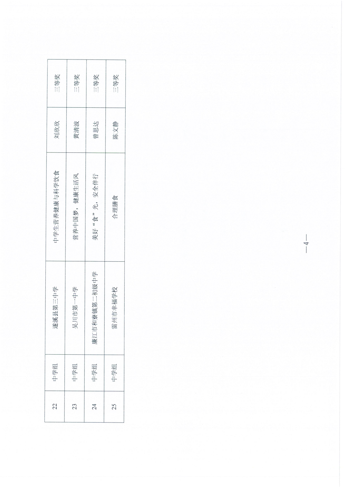 w783關(guān)于2024年湛江市中小學(xué)（含幼兒園）食育專題健康教育授課比賽評審結(jié)果的通報(bào)_03.png
