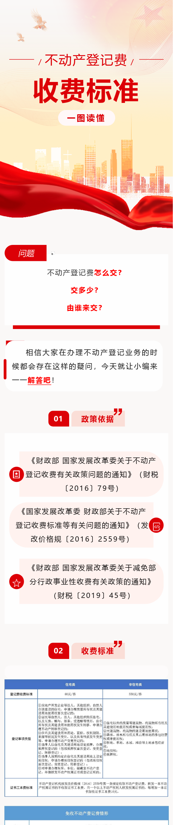 一圖讀懂┃不動產(chǎn)登記費收費標準.png