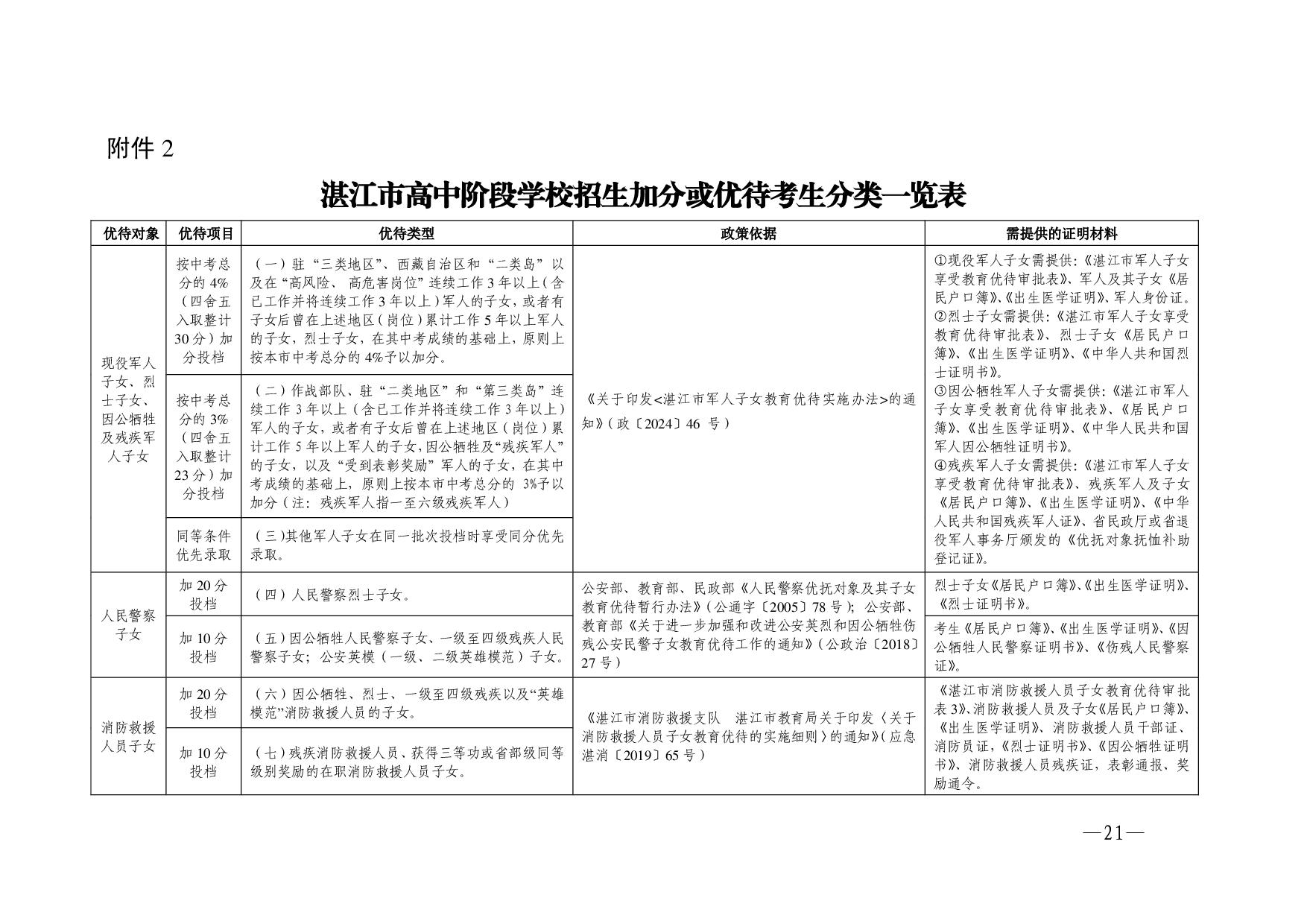 湛教函〔2024〕76號(hào)-021.jpg