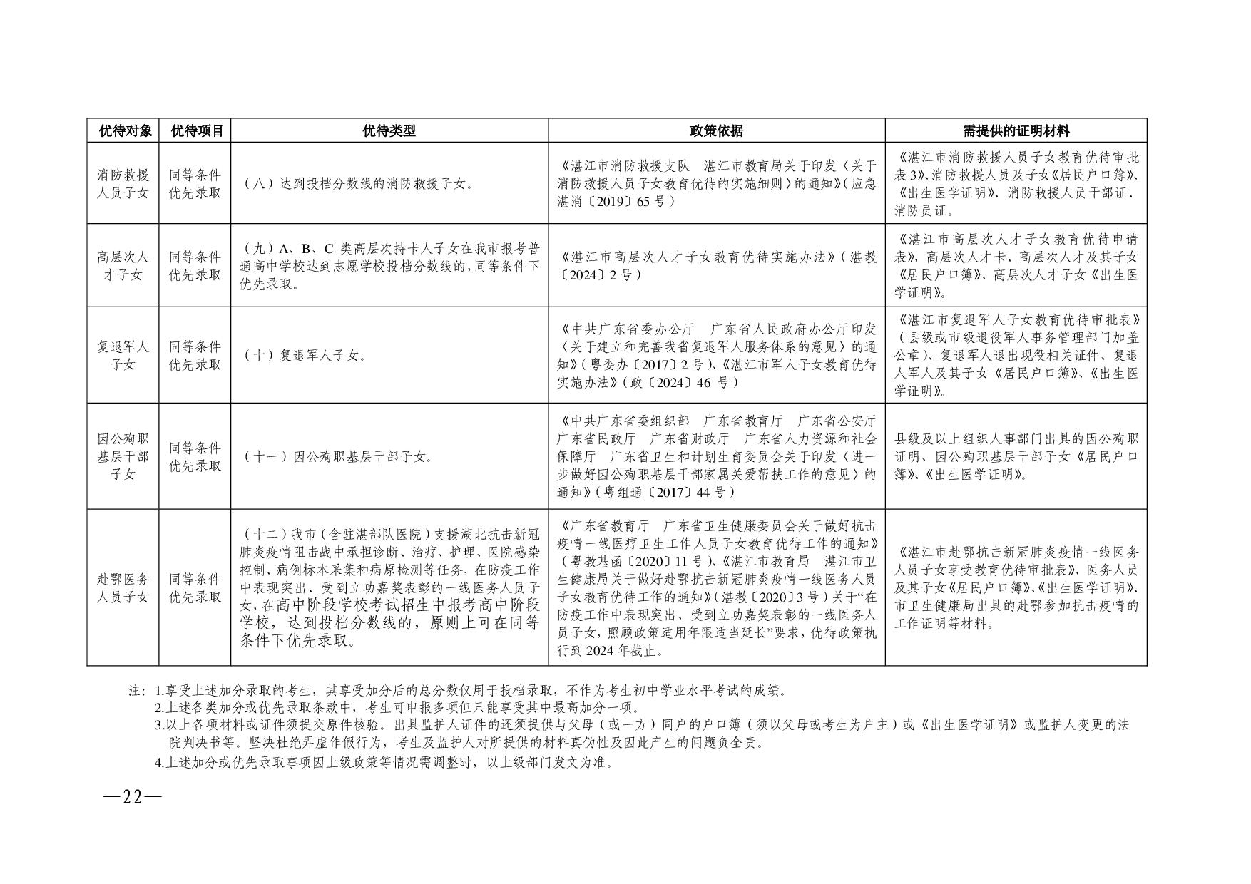 湛教函〔2024〕76號(hào)-022.jpg