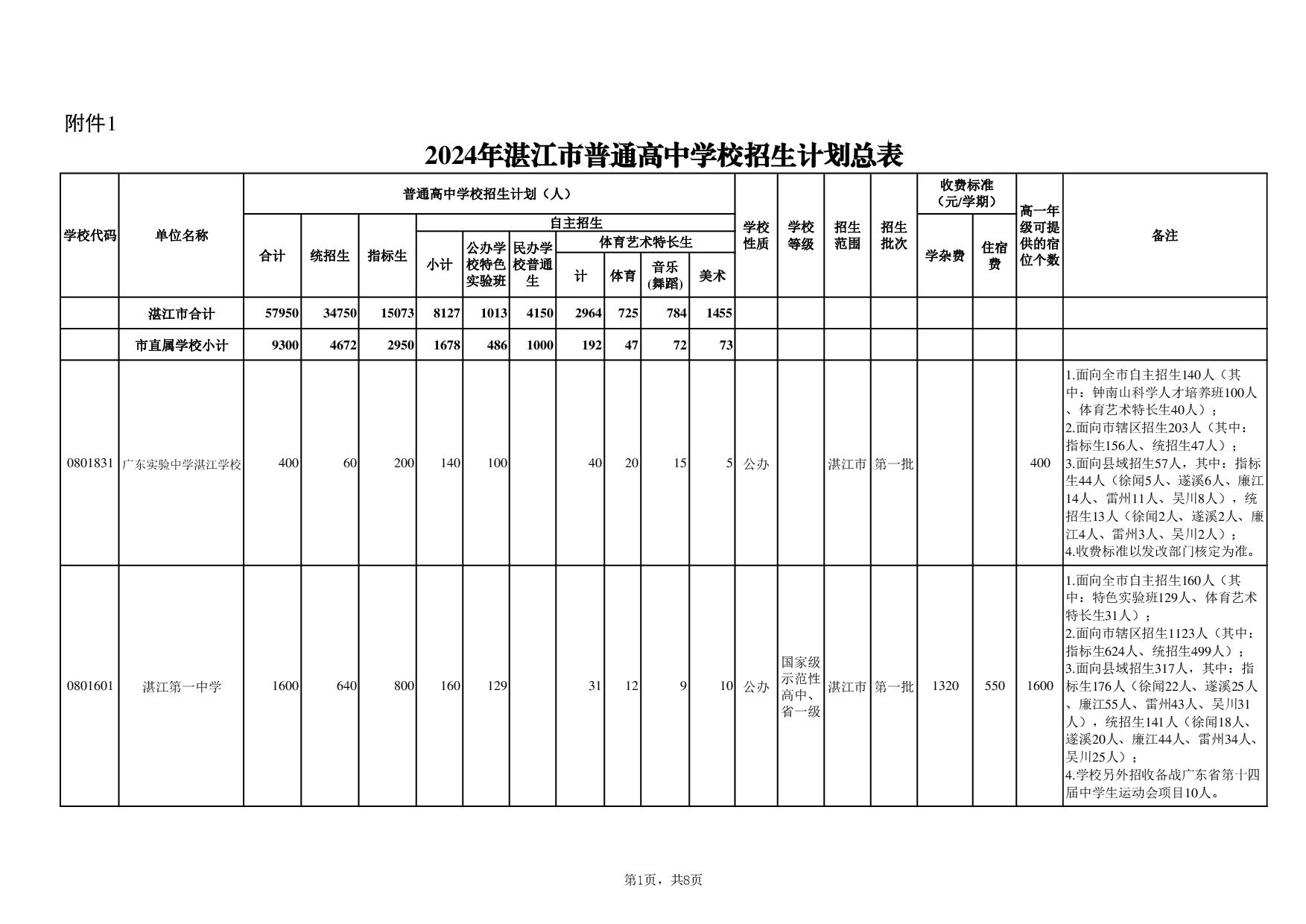 湛教函〔2024〕78號-005.jpg