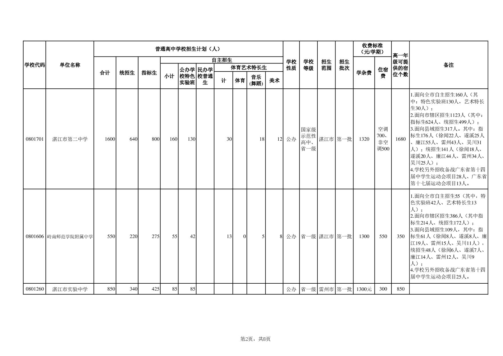 湛教函〔2024〕78號(hào)-006.jpg