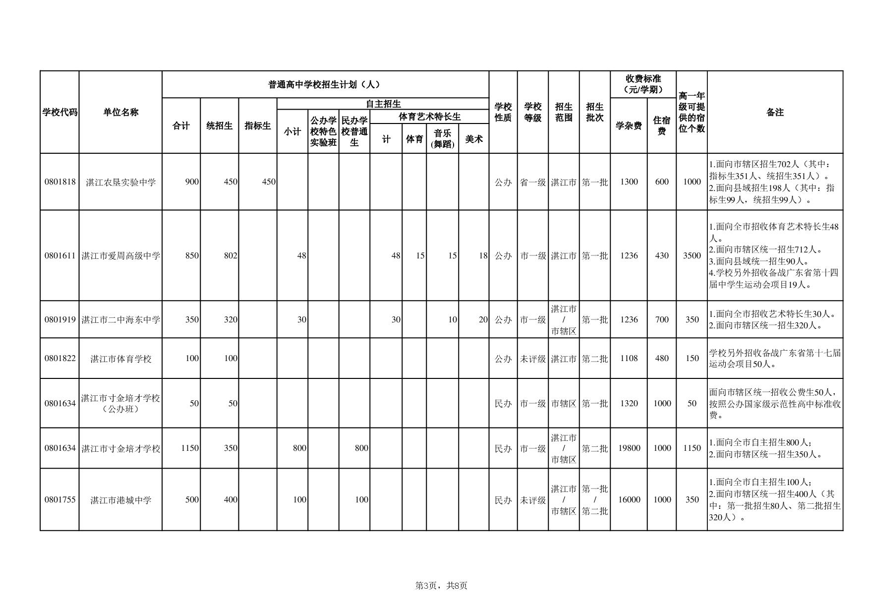 湛教函〔2024〕78號-007.jpg