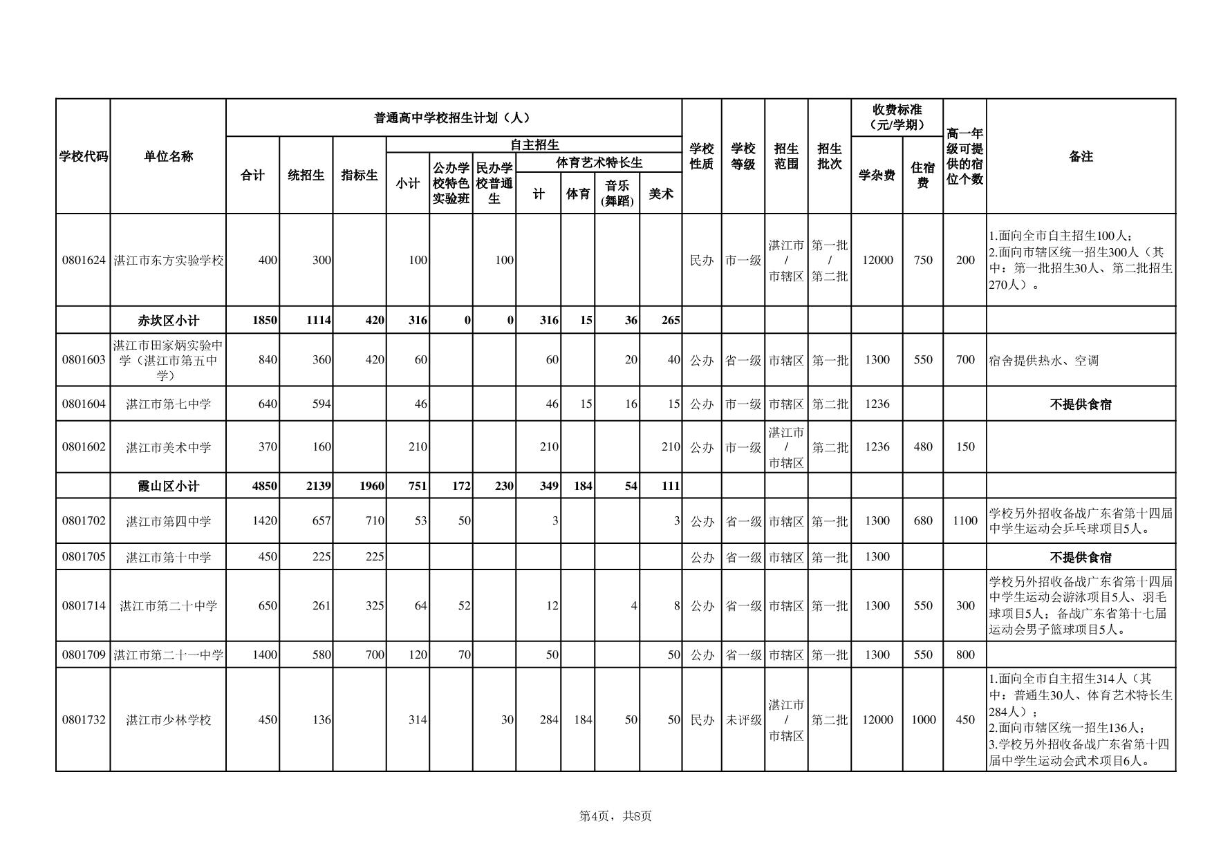湛教函〔2024〕78號(hào)-008.jpg