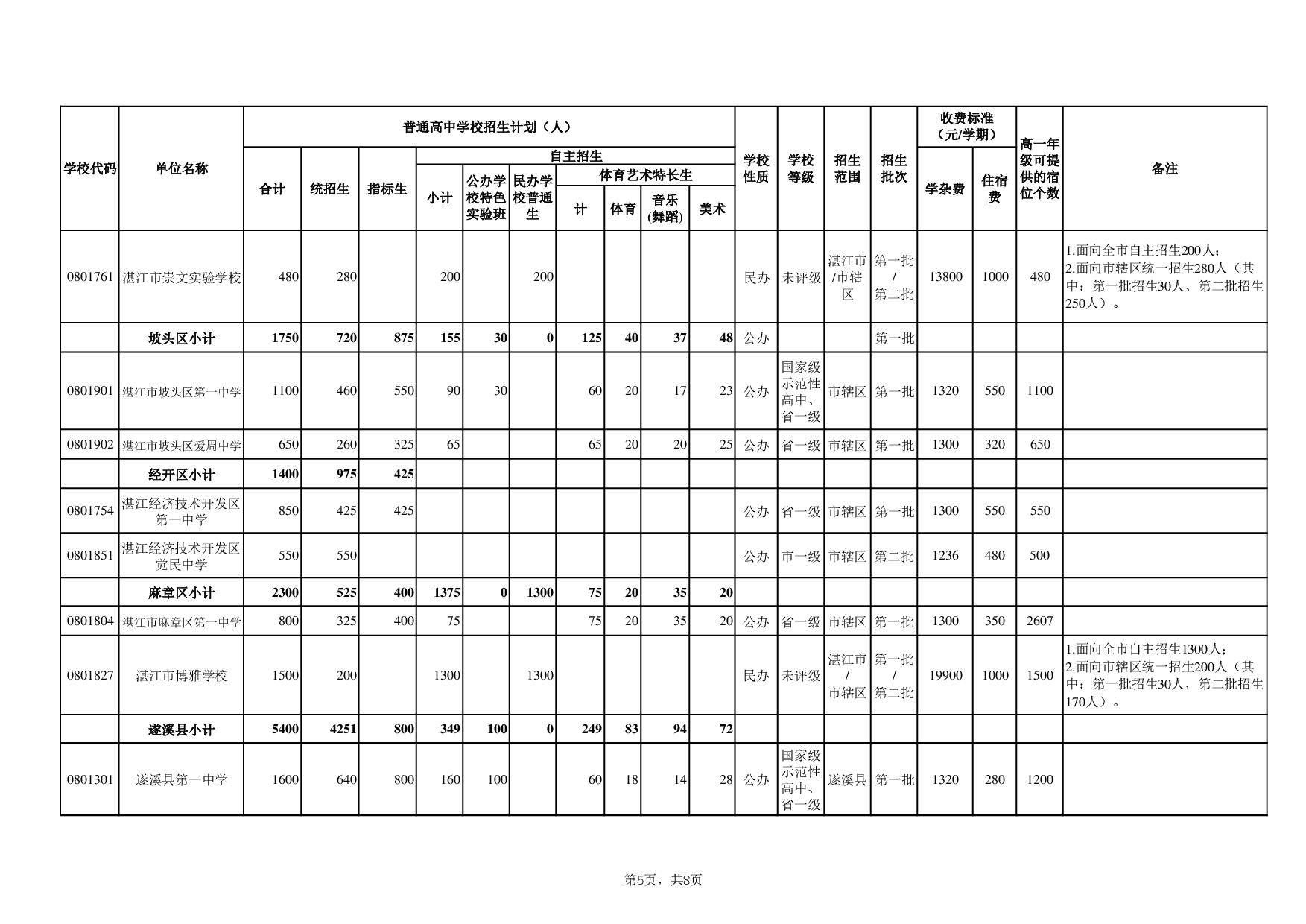 湛教函〔2024〕78號(hào)-009.jpg