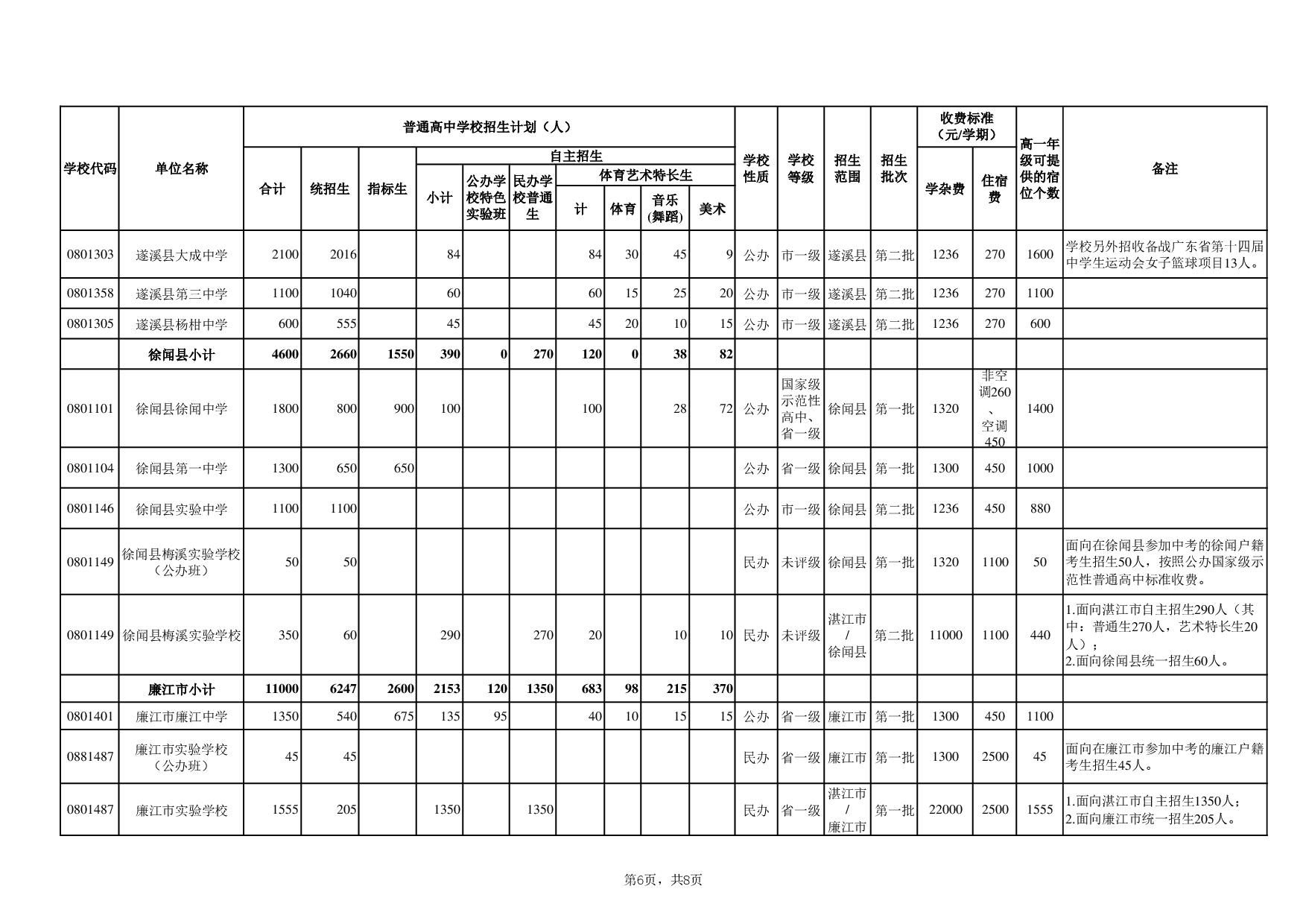 湛教函〔2024〕78號-010.jpg