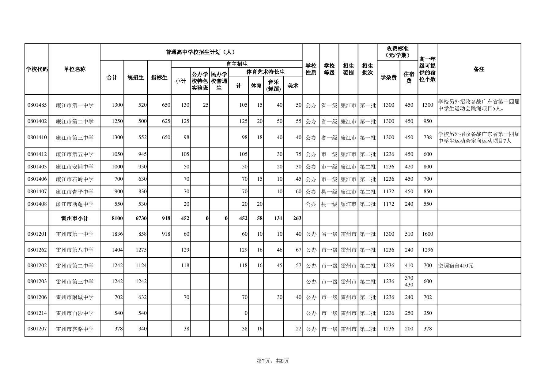 湛教函〔2024〕78號(hào)-011.jpg