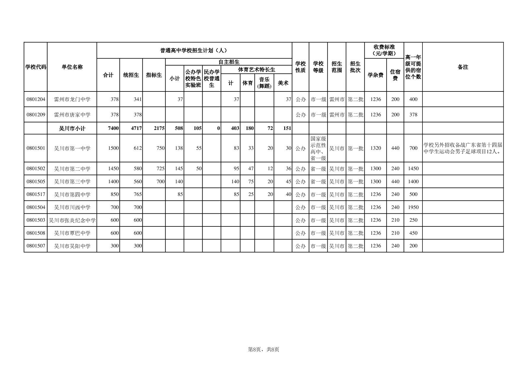 湛教函〔2024〕78號(hào)-012.jpg