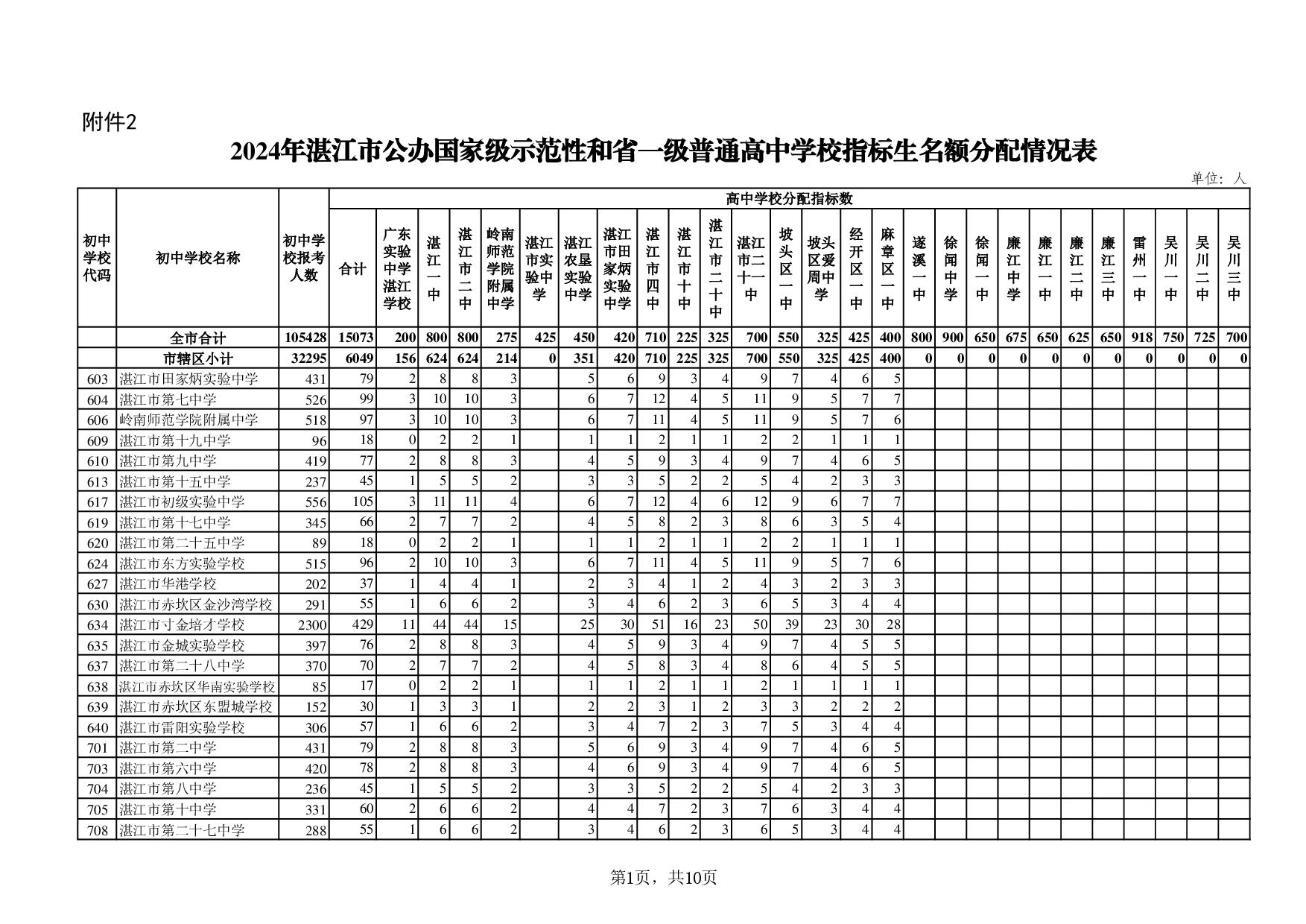 湛教函〔2024〕78號-013.jpg