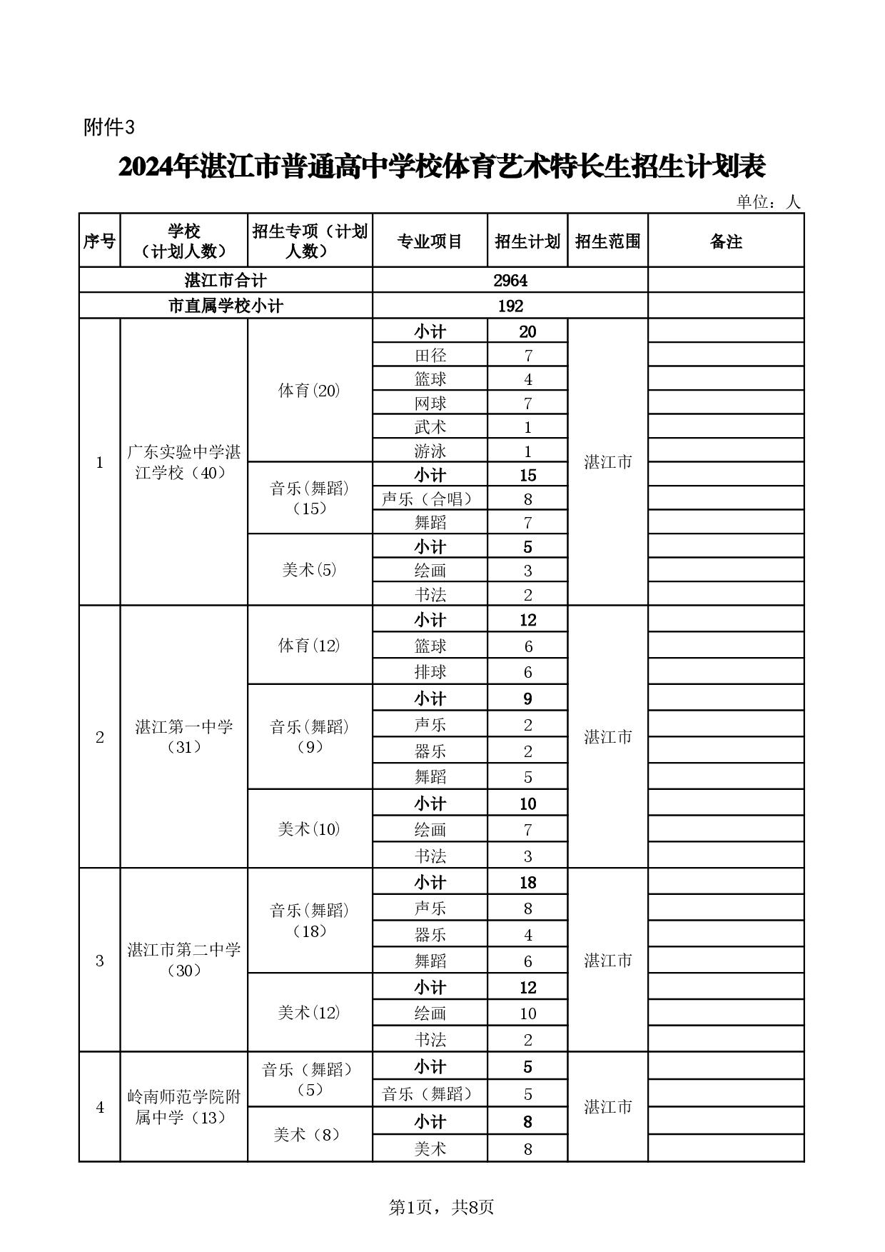 湛教函〔2024〕78號-023.jpg