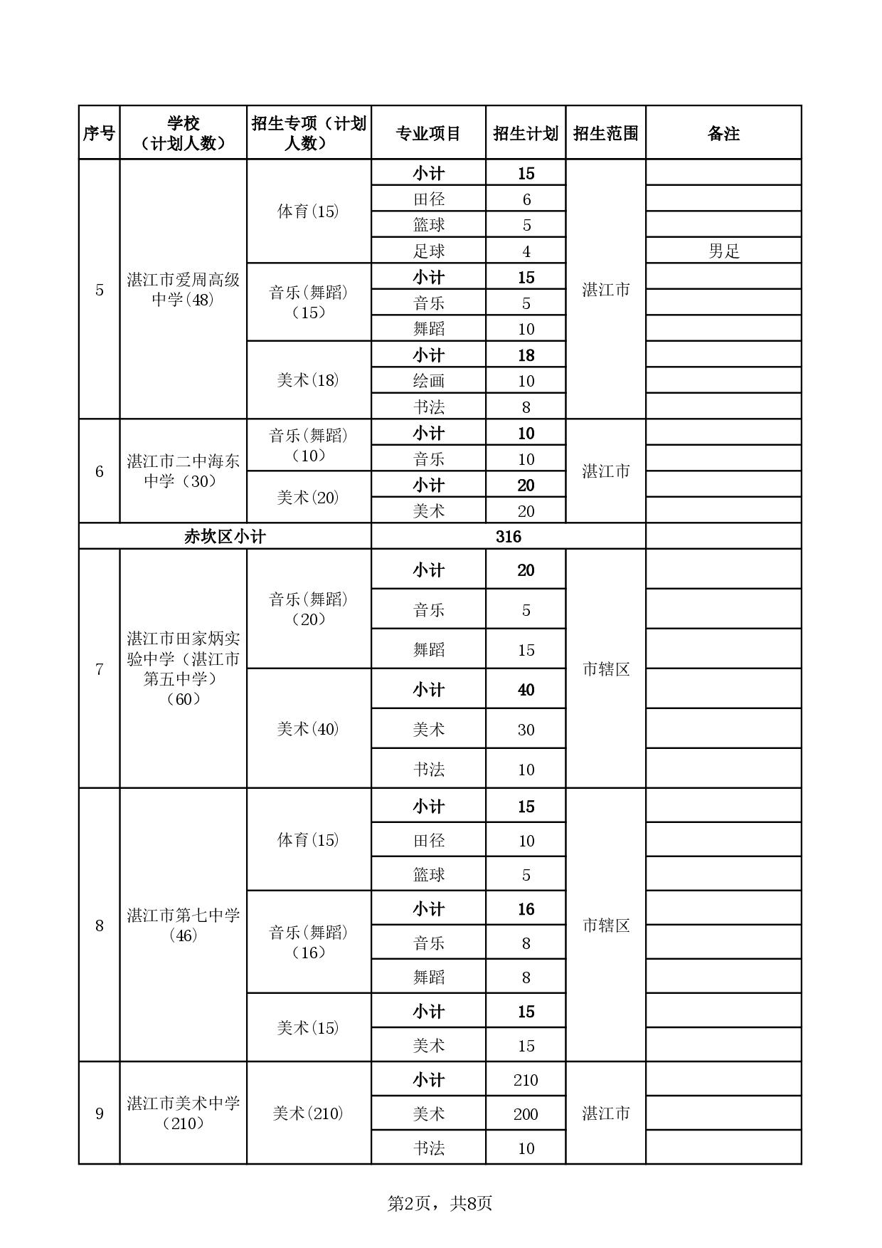 湛教函〔2024〕78號-024.jpg