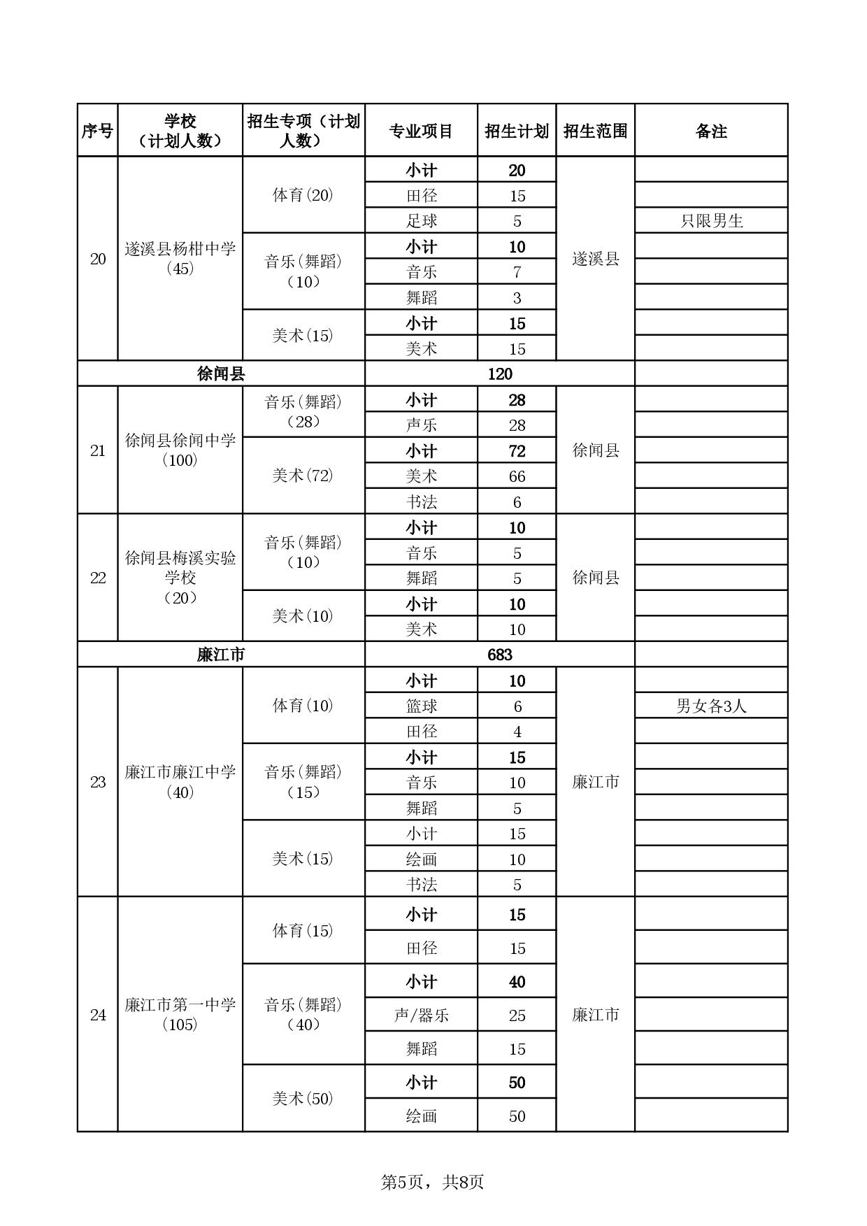 湛教函〔2024〕78號-027.jpg