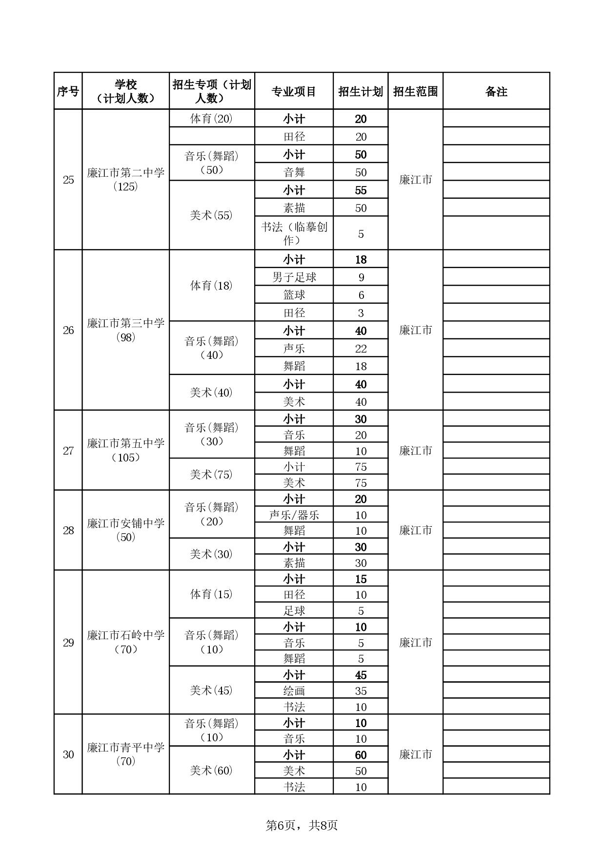湛教函〔2024〕78號-028.jpg