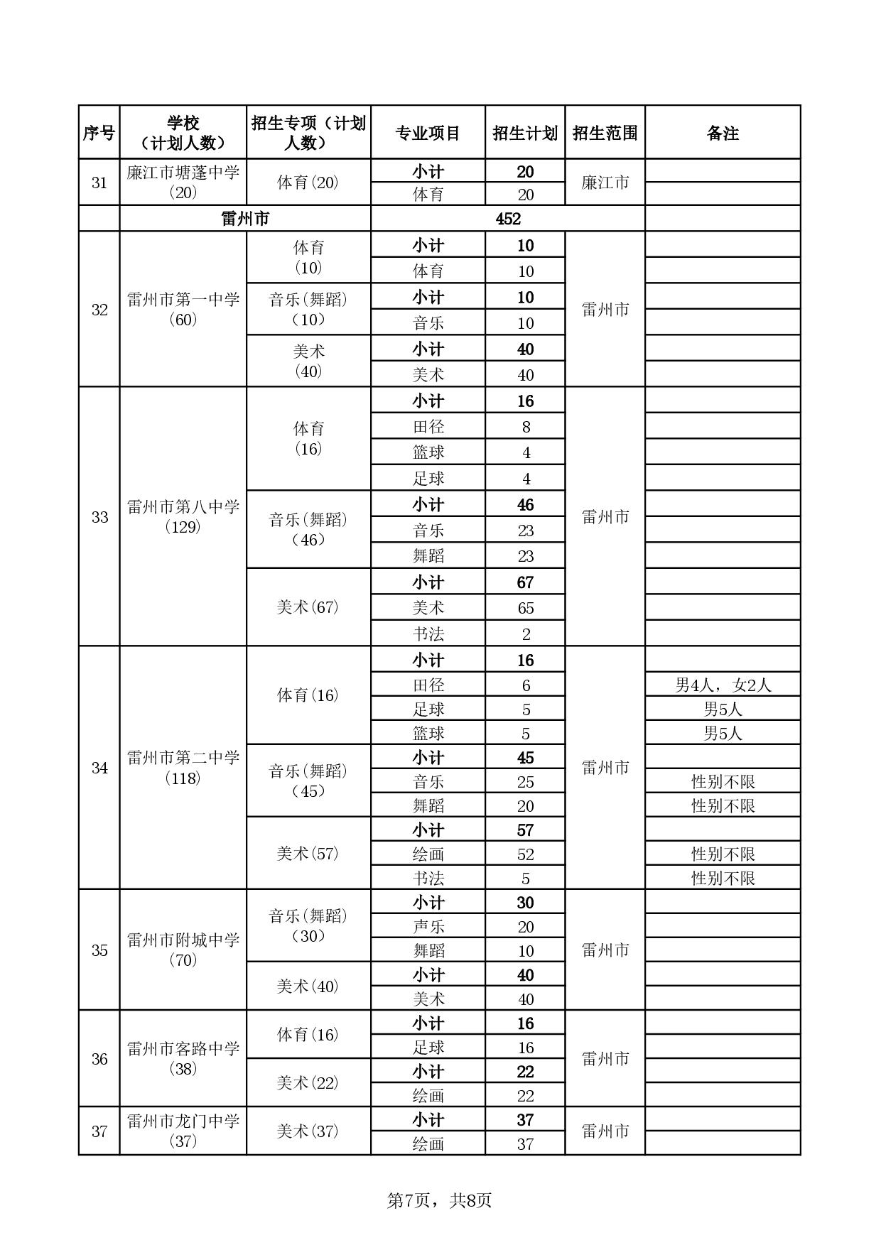 湛教函〔2024〕78號-029.jpg