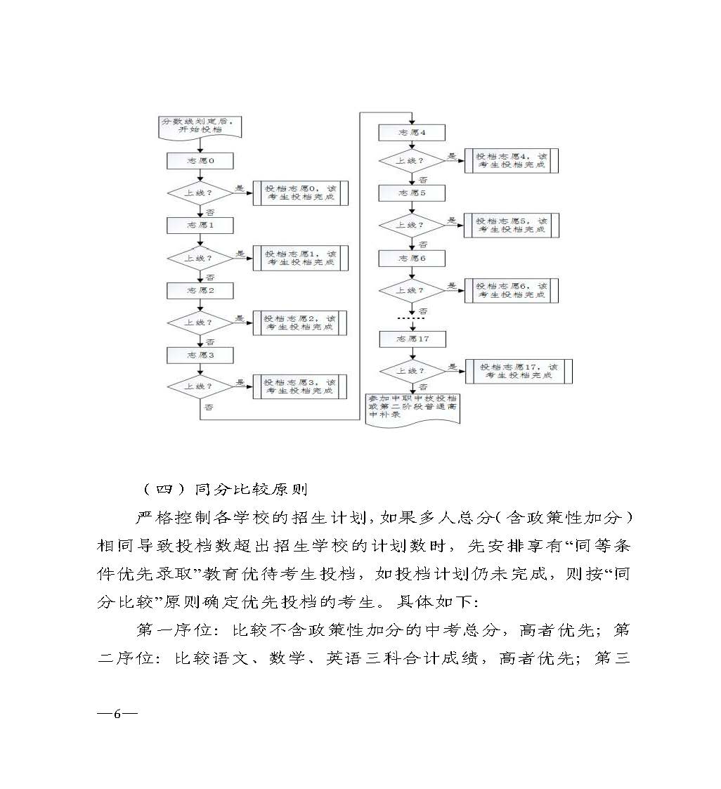w937關(guān)于做好湛江市2024年高中階段學校 招生填報志愿工作的通知(1)_頁面_06.jpg