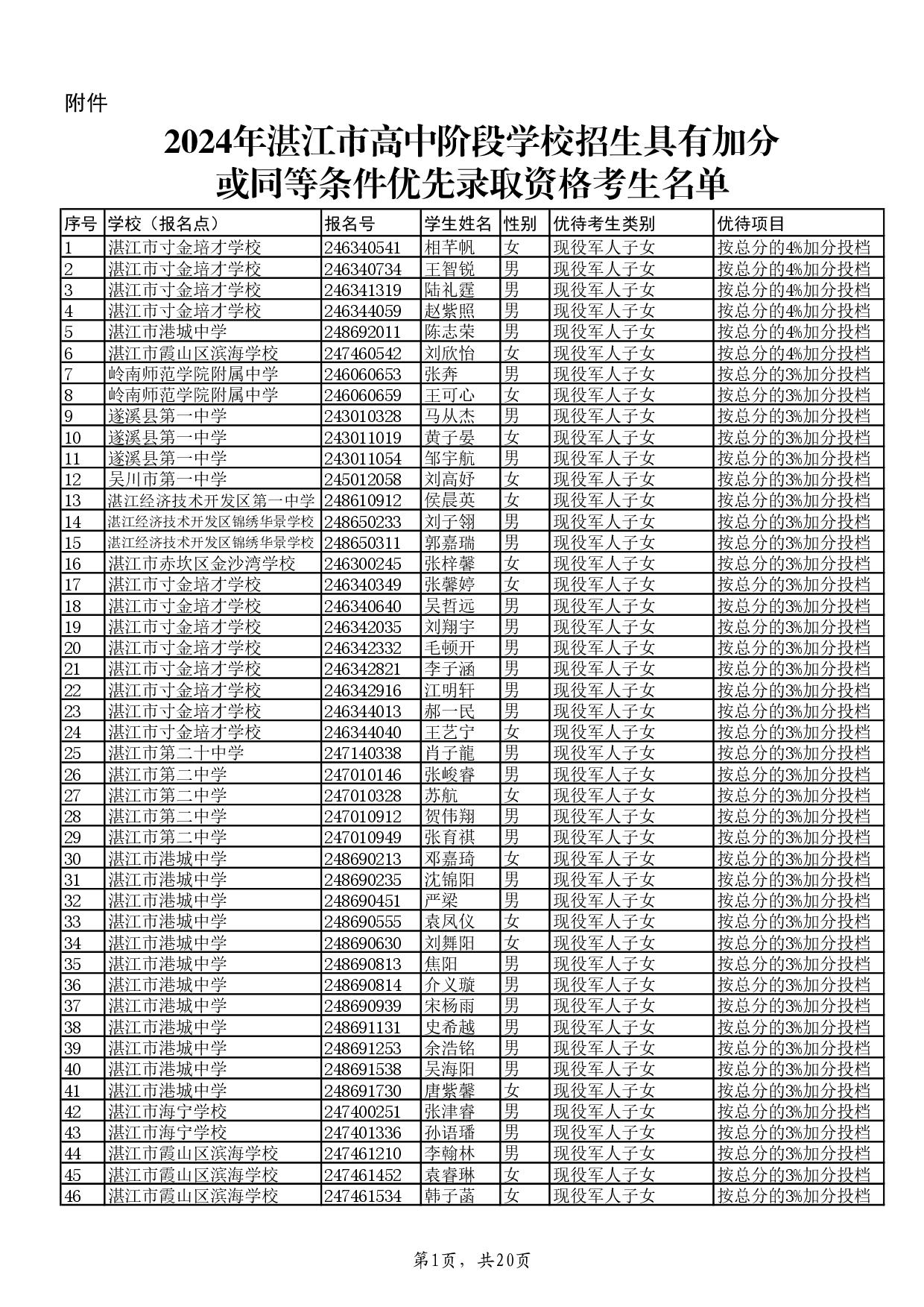 w關(guān)于2024年湛江市高中階段學(xué)校招生具有加分或同等條件優(yōu)先錄取資格考生名單的公示-003.jpg
