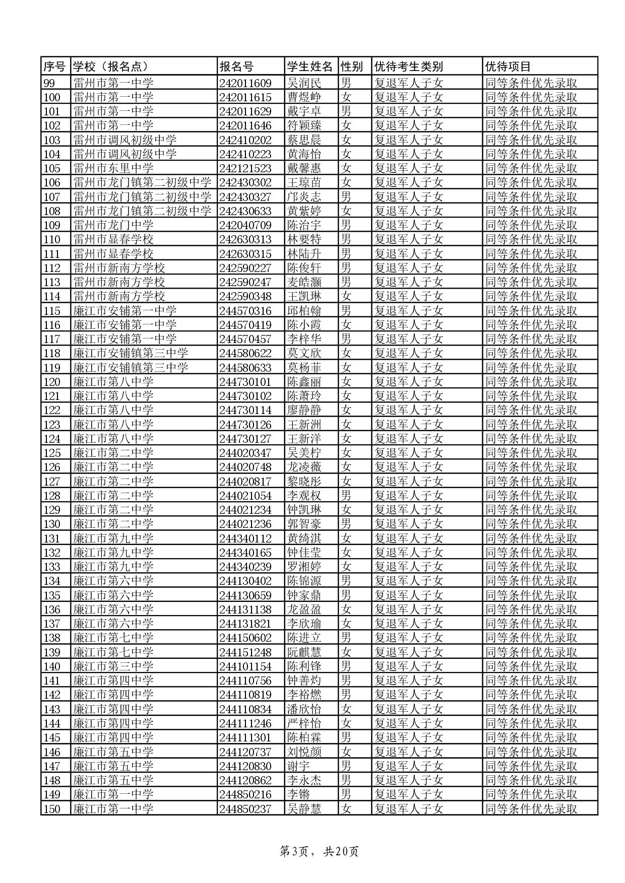 w關(guān)于2024年湛江市高中階段學(xué)校招生具有加分或同等條件優(yōu)先錄取資格考生名單的公示-005.jpg