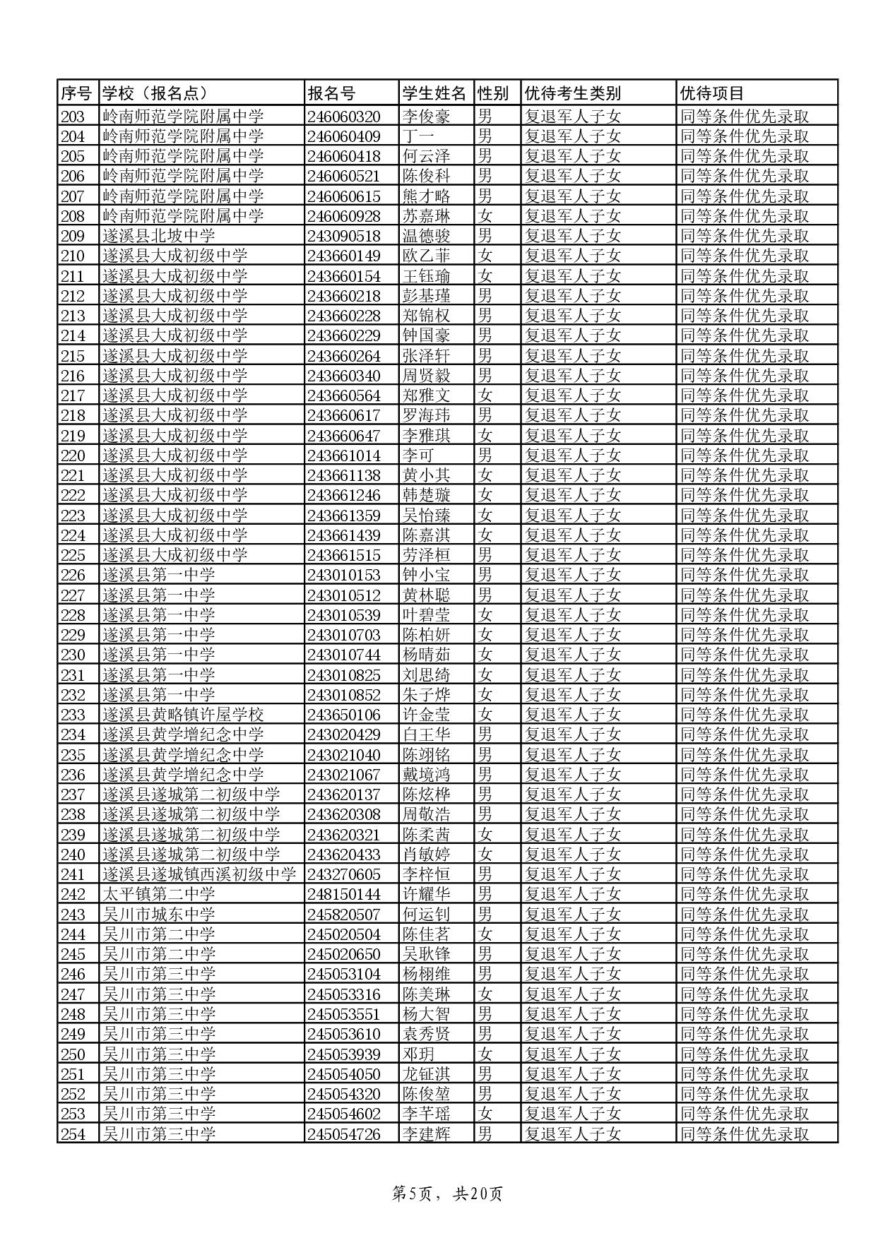 w關(guān)于2024年湛江市高中階段學(xué)校招生具有加分或同等條件優(yōu)先錄取資格考生名單的公示-007.jpg
