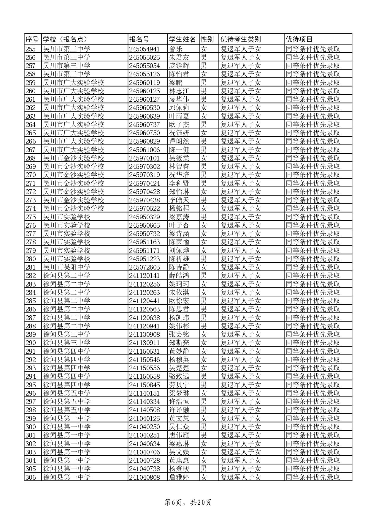 w關(guān)于2024年湛江市高中階段學(xué)校招生具有加分或同等條件優(yōu)先錄取資格考生名單的公示-008.jpg